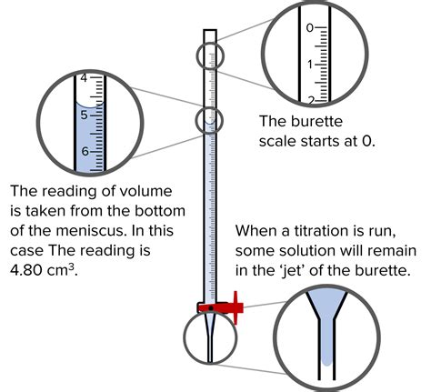 Acids and Bases Questions and Revision | MME