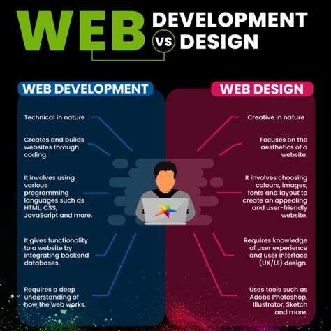 What Is Web Development? An Essential Overview. | Starbright