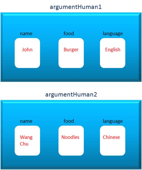 Image result for Two-Argument Constructor Java