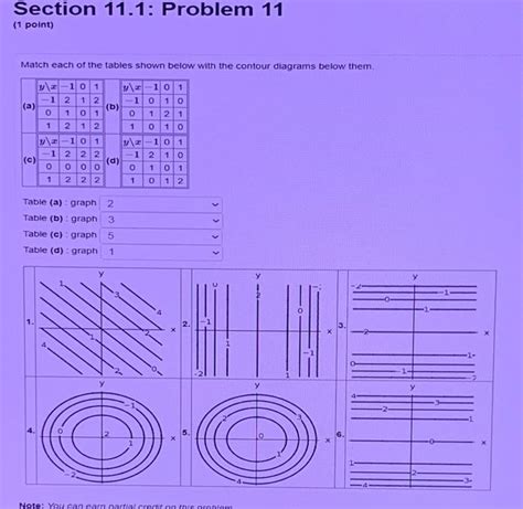Image result for Java Problem Table G11