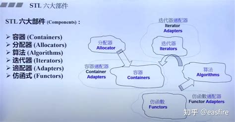 Generic Algorithm Design 的图像结果