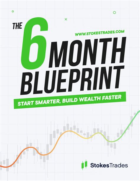 Image result for Selling Call Options