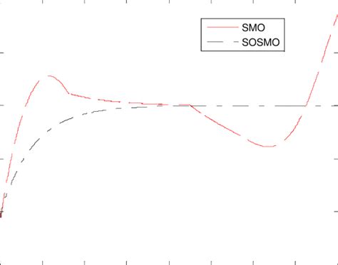 Image result for Difference Estimation Sampling