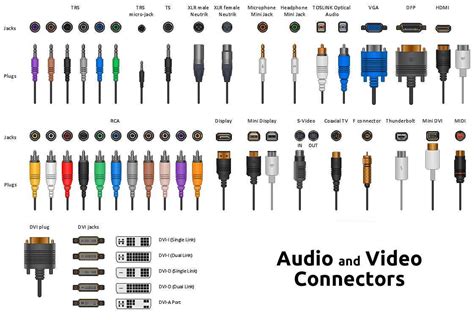 Image result for Jack Audio Connection Kit Tutorial