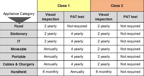 Image result for Pat Testing Requirements