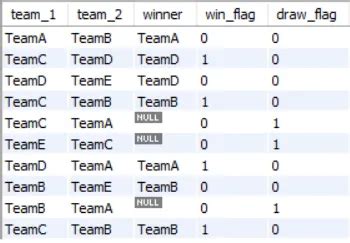 SQL Switch Vs Case 的图像结果