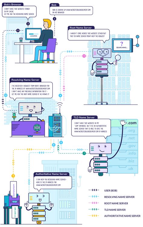 Image result for Domain Name Computer Science