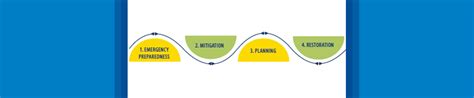 HSE Policy | Official Website of BPCL, India