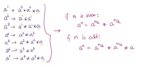 Image result for How to Solve Power Functions