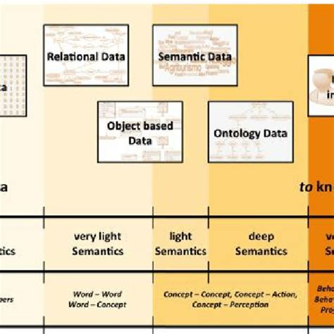 Knowledge Organization 的图像结果