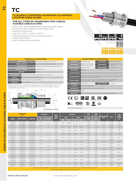 Image result for TC Connection Clamp GIF