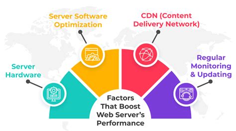 LiteSpeed Web Server vs. OpenLiteSpeed: Which One Is Suitable for You ...