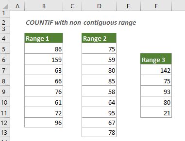 Image result for Contiguous Reference Excel