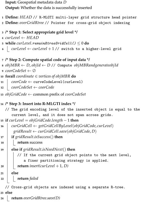 R-MLGTI: A Grid- and R-Tree-Based Hybrid Index for Unevenly Distributed ...
