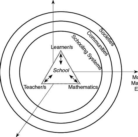 Image result for Spatial Framework Model