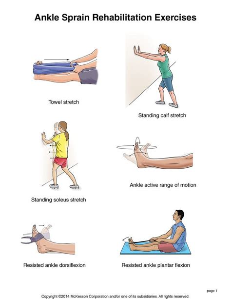 Summit Medical Group - Ankle Sprain Exercises | Reeducation cheville ...