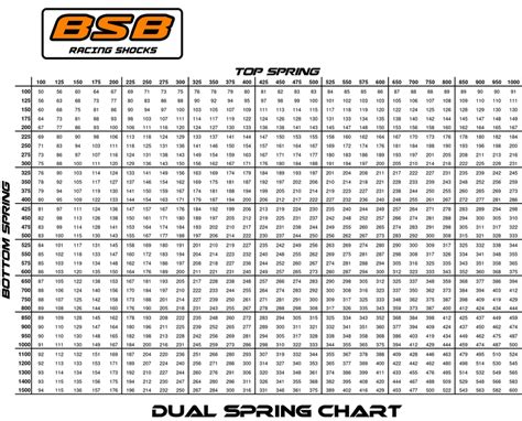 Image result for Chart Table Spring Stay