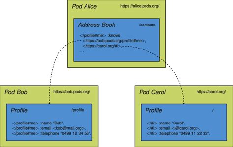 Image result for Address Book Computer