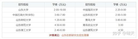 2022年全国二本大学录取分数线排名一览表理科