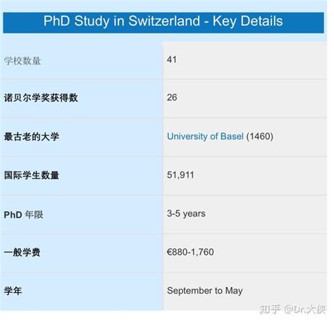 国际硕士靠谱吗？到底被不被国内认可？ - 知乎