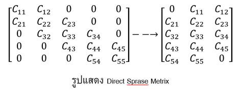 Image result for Ffeplus Solver Option in SolidWorks