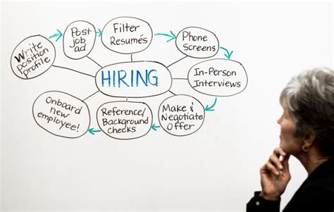 Image result for Interview Process Video
