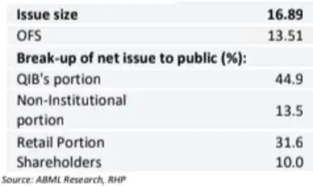 HDB Financial Services IPO GMP Live: 12,500 cr NBFC IPO subscribed 16x ...