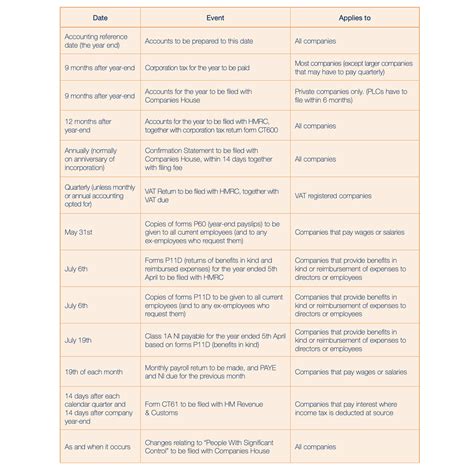 Company Registration Process in United Kingdom (UK) | FinTax Corporate ...