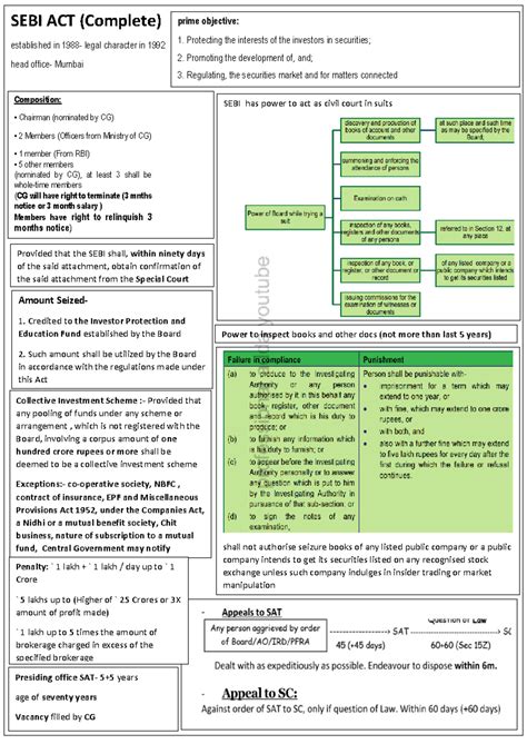 SEBI ACT 1992: Comprehensive Notes on Corporate Law Regulations - Studocu