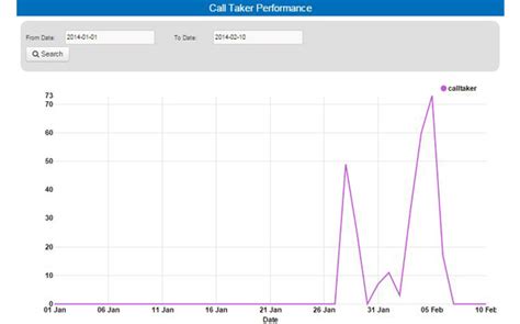 Image result for Computer Aided Dispatch Map
