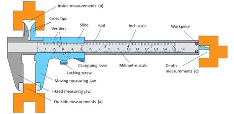 Image result for Using Vernier Caliper