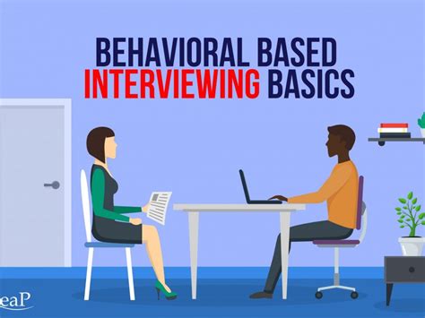 Behavior Based Interview Demo 的图像结果