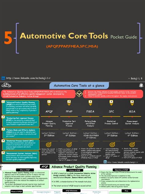 Image result for Core Tools of Quality