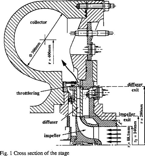 Image result for Vaned Diffuser Casing