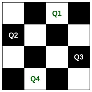 Image result for 4 Queen Problem State Space Tree