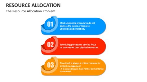 Image result for Allocation of Resources Examples