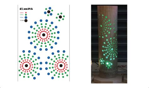 Image result for Process Optimization Presentation Example