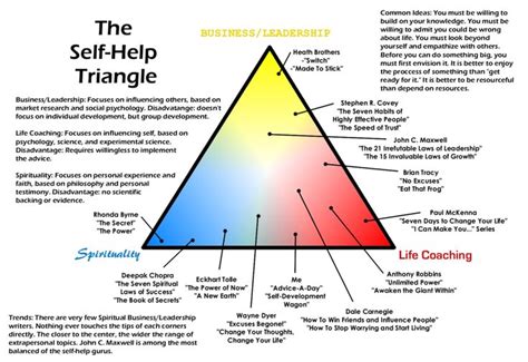 Image result for Tony Robbins Pattern Recognition