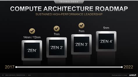 AMD unveils Ryzen 4000 Series mobile processors