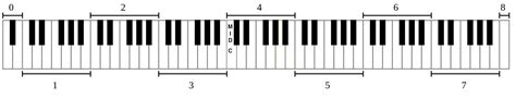 Piano Using Computer Keyboard 的图像结果