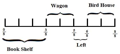 Image result for Grade 5 Math Module 3 Lesson 7