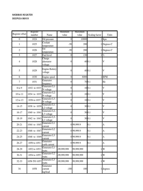 Image result for Modbus Addressing
