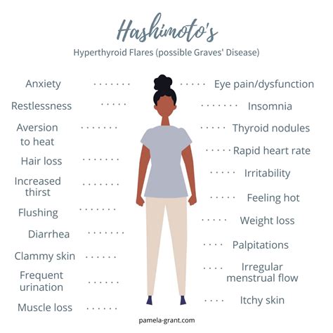 Hashimotos Syndrome Symptoms Causes Treatments