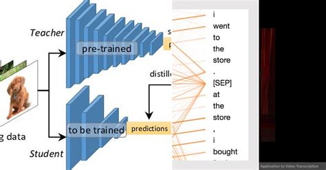 Image result for NLP Covert Language Patterns