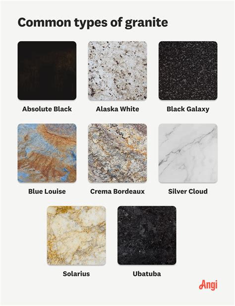 Types Of Granite