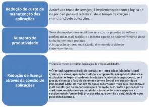 Image result for Soa Implementando Em Java