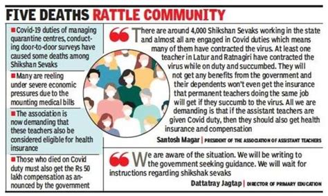 4,000 assistant teachers on Covid duties send SOS to Maharashtra govt ...