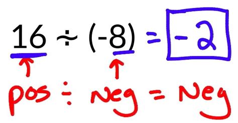Dividing Negatives 的图像结果