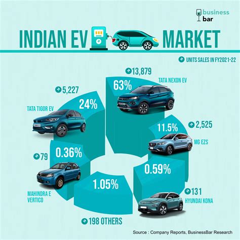 Market Share Of Tata Motors In India