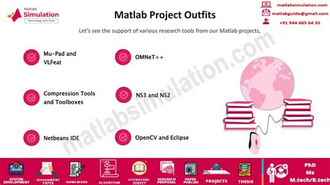 Image result for MATLAB Expert